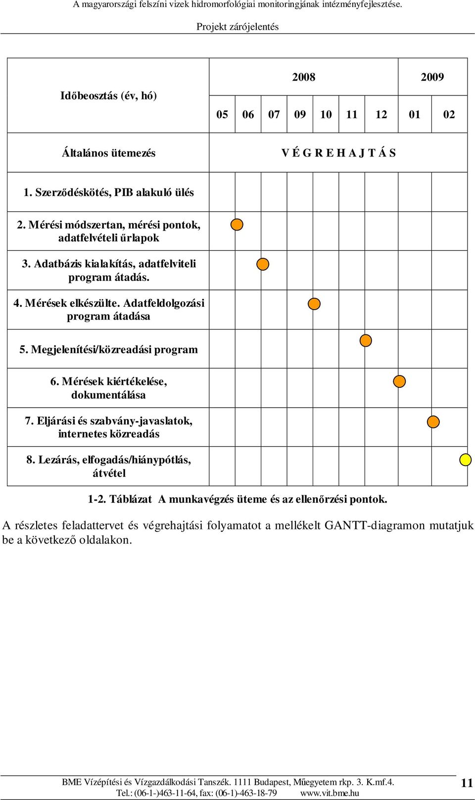 Adatfeldolgozási program átadása 5. Megjelenítési/közreadási program 6. Mérések kiértékelése, dokumentálása 7.