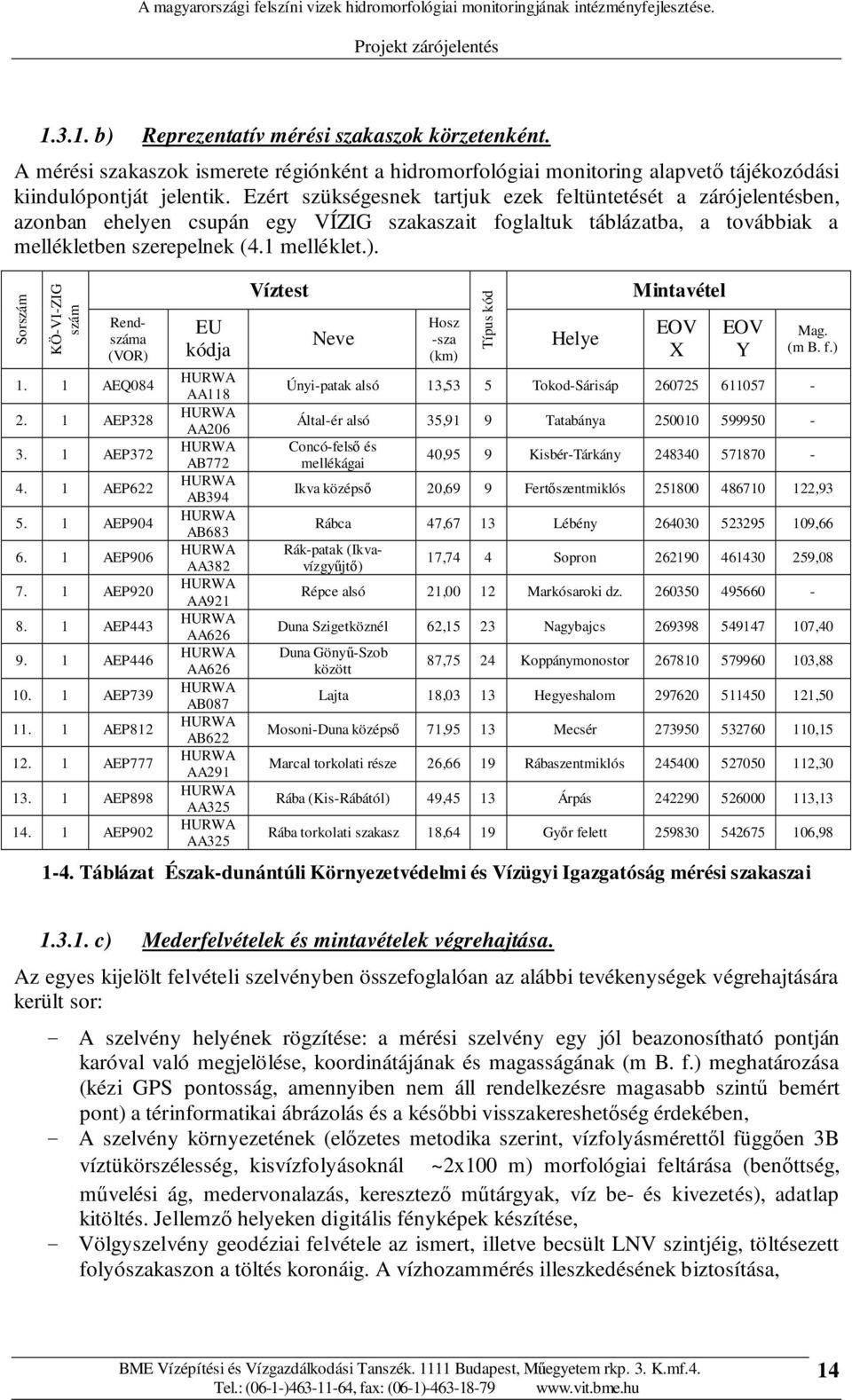 Sorszám KÖ-VI-ZIG szám Rendszáma (VOR) 1. 1 AEQ084 2. 1 AEP328 3. 1 AEP372 4. 1 AEP622 5. 1 AEP904 6. 1 AEP906 7. 1 AEP920 8. 1 AEP443 9. 1 AEP446 10. 1 AEP739 11. 1 AEP812 12. 1 AEP777 13.