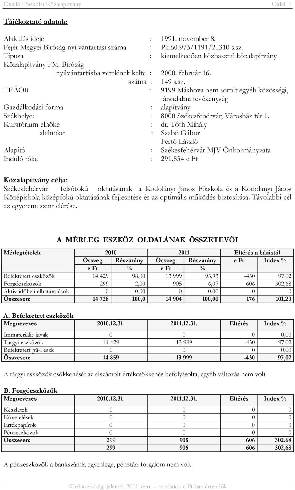 ma : 149 s.sz. TEÁOR : 9199 Máshova nem sorolt egyéb közösségi, társadalmi tevékenység Gazdálkodási forma : alapítvány Székhelye: : 8000 Székesfehérvár, Városház tér 1. Kuratórium elnöke : dr.