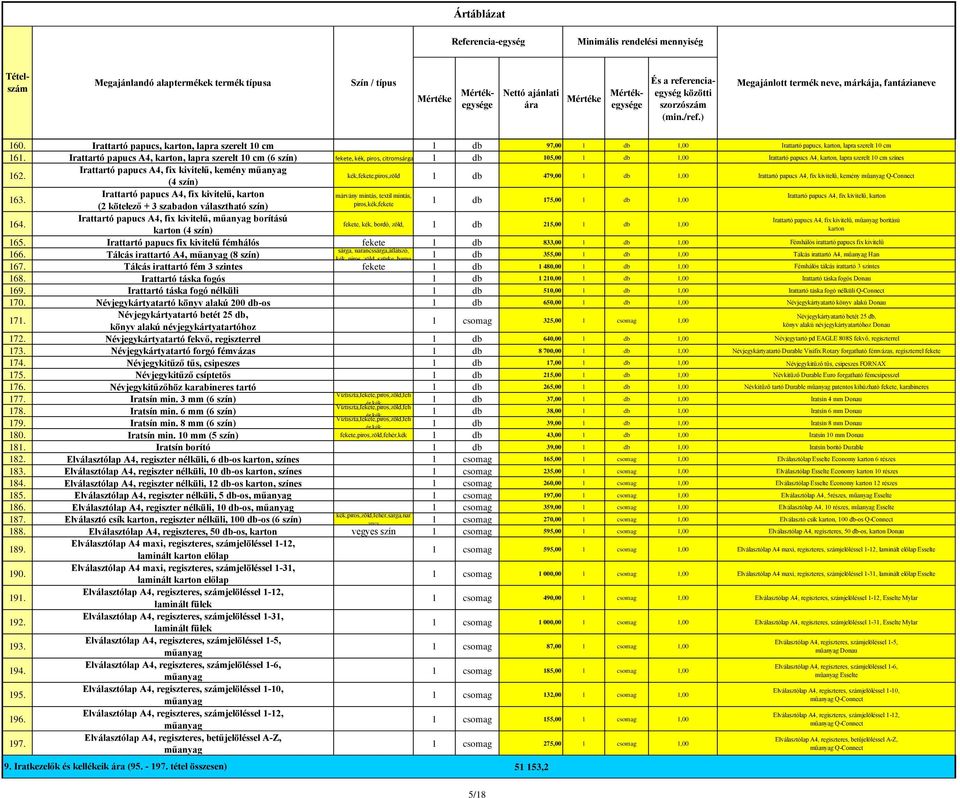 Irattartó papucs A4, fix kivitelű, kemény műanyag (4 szín) kék,fekete,piros, 1 db 479,00 1 db 1,00 Irattartó papucs A4, fix kivitelű, kemény műanyag Q-Connect 163.