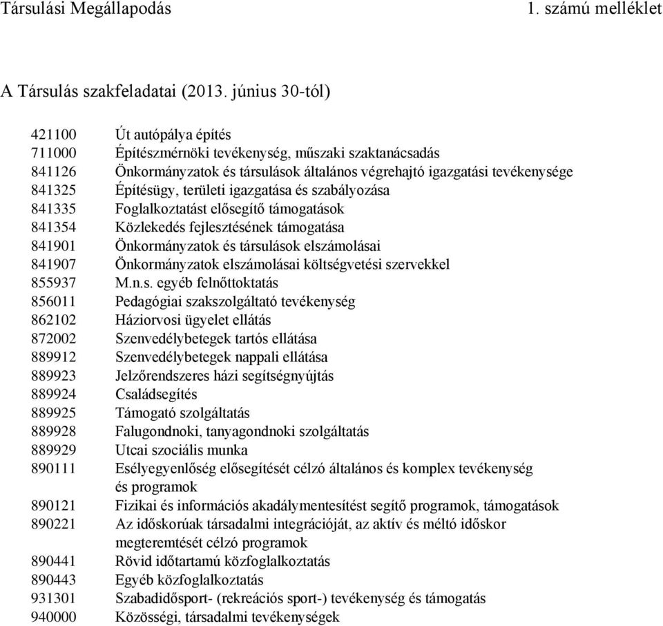 területi igazgatása és szabályozása 841335 Foglalkoztatást elősegítő támogatások 841354 Közlekedés fejlesztésének támogatása 841901 Önkormányzatok és társulások elszámolásai 841907 Önkormányzatok