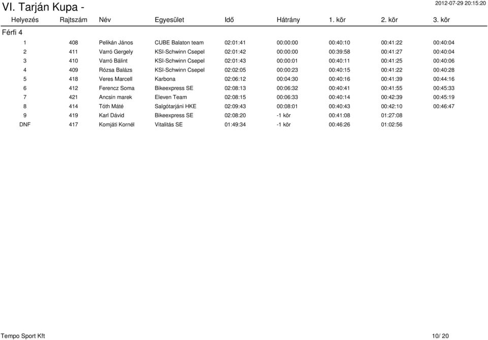 00:40:16 00:41:39 00:44:16 6 412 Ferencz Soma Bikeexpress SE 02:08:13 00:06:32 00:40:41 00:41:55 00:45:33 7 421 Ancsin marek Eleven Team 02:08:15 00:06:33 00:40:14 00:42:39 00:45:19 8 414 Tóth Máté