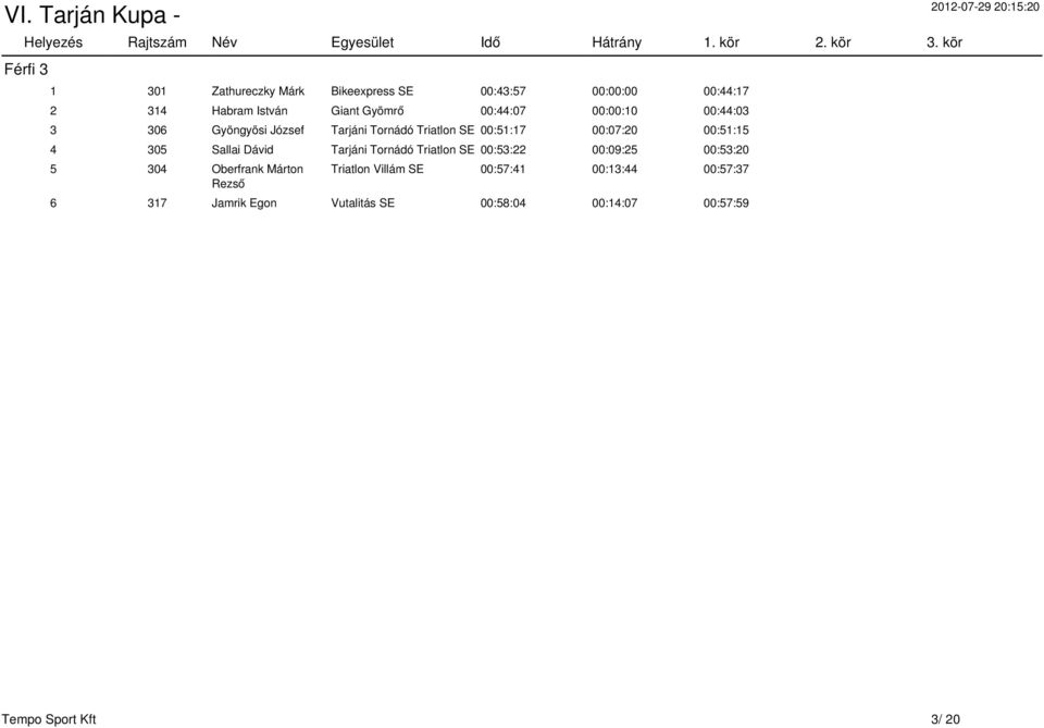 305 Sallai Dávid Tarjáni Tornádó Triatlon SE 00:53:22 00:09:25 00:53:20 5 304 Oberfrank Márton Rezső Triatlon