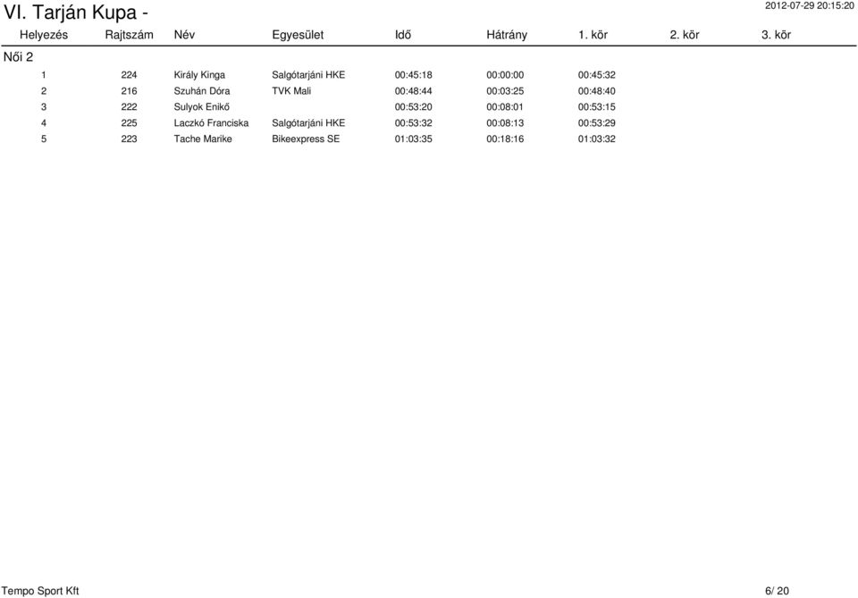 00:08:01 00:53:15 4 225 Laczkó Franciska Salgótarjáni HKE 00:53:32 00:08:13