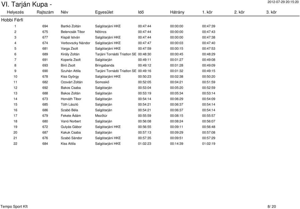 00:48:29 7 691 Koperla Zsolt Salgótarján 00:49:11 00:01:27 00:49:08 8 693 Bíró Zsolt Bringabanda 00:49:12 00:01:28 00:49:09 9 690 Szuhán Attila Tarjáni Tornádó Triatlon SE 00:49:16 00:01:32 00:49:15
