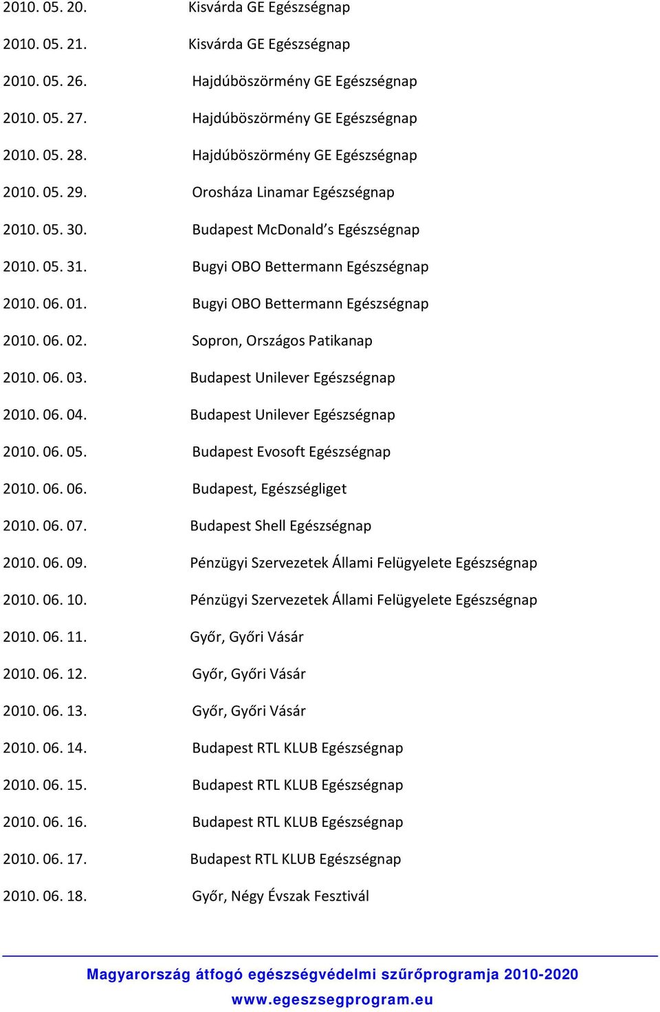 Bugyi OBO Bettermann Egészségnap 2010. 06. 02. Sopron, Országos Patikanap 2010. 06. 03. Budapest Unilever Egészségnap 2010. 06. 04. Budapest Unilever Egészségnap 2010. 06. 05.