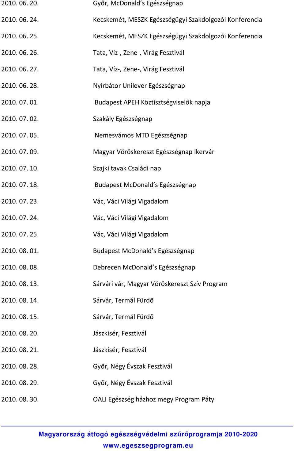 Szakály Egészségnap 2010. 07. 05. Nemesvámos MTD Egészségnap 2010. 07. 09. Magyar Vöröskereszt Egészségnap Ikervár 2010. 07. 10. Szajki tavak Családi nap 2010. 07. 18.