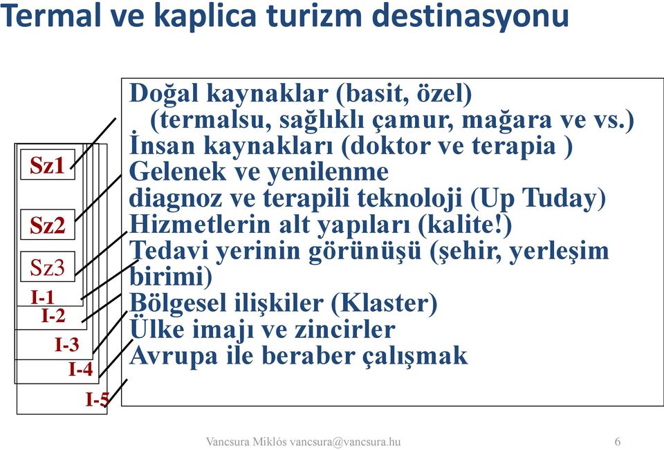 ) İnsan kaynakları (doktor ve terapia ) Gelenek ve yenilenme diagnoz ve terapili teknoloji (Up Tuday)