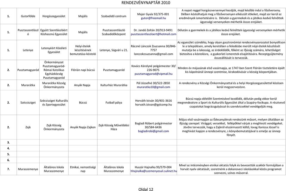 Délután a gyermekek és a játékos kedvű felnőttek ügyességi versenyeken mérhetik össze erejüket. Pusztaszentlászl Együtt Szentlászlóért 1.