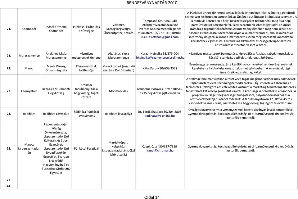 com A Pünkösdi ünnepkör keretében az idősek otthonának lakói számára a gondozói személyzet kíséretében szeretnénk az Őrségbe autóbuszos kirándulást szervezni.