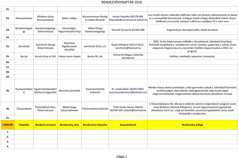 Bánokszentgyör Bánokszentgyörgy Disznóvágás- Idősek Klubja 23. Horváth Ferencné 93/346-008 Hagyományos disznóperzselés, ételek készítése. gy Önkormányzat Hagyományőrző Nap Bánokszentgyörgy 24.