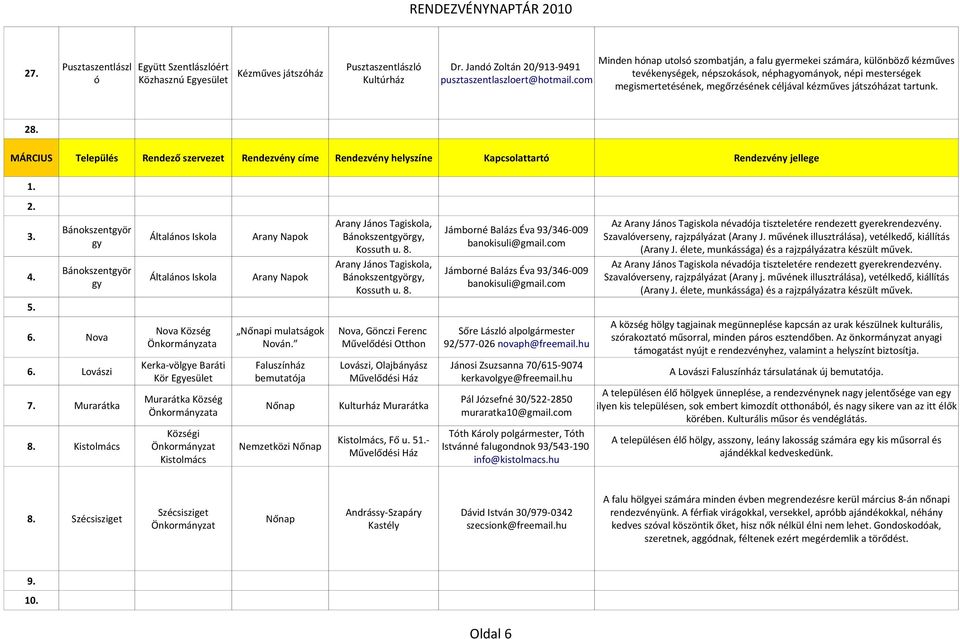 MÁRCIUS Település Rendező szervezet Rendezvény címe Rendezvény helyszíne Kapcsolattartó Rendezvény jellege 1. 2. Bánokszentgyör 3. Általános Iskola Arany Napok gy Bánokszentgyör 4.