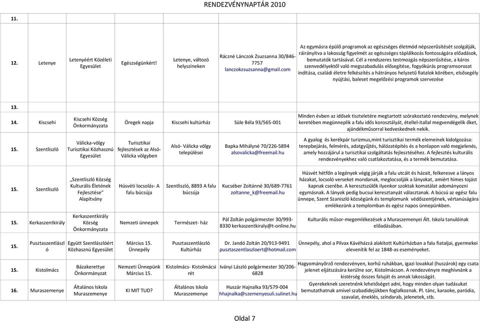 Cél a rendszeres testmozgás népszerűsítése, a káros szenvedélyektől való megszabadulás elősegítése, fogyókúrás programsorozat indítása, családi életre felkészítés a hátrányos helyzetű fiatalok