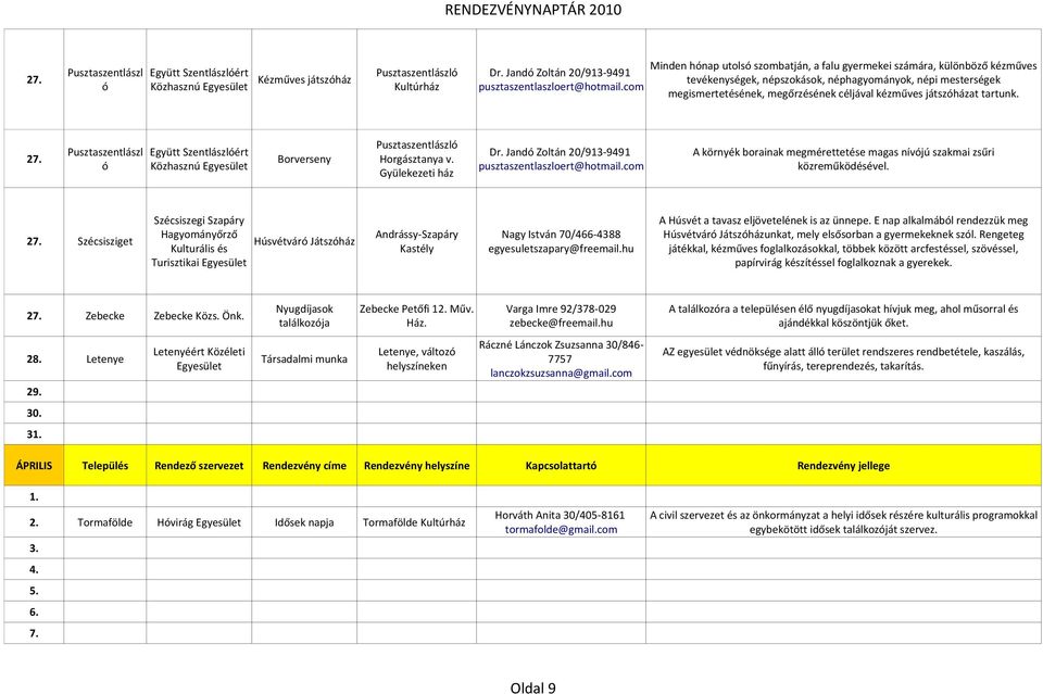 Pusztaszentlászl Együtt Szentlászlóért 27. Borverseny ó Közhasznú Egyesület Pusztaszentlászló Horgásztanya v. Gyülekezeti ház Dr. Jandó Zoltán 20/913-9491 pusztaszentlaszloert@hotmail.