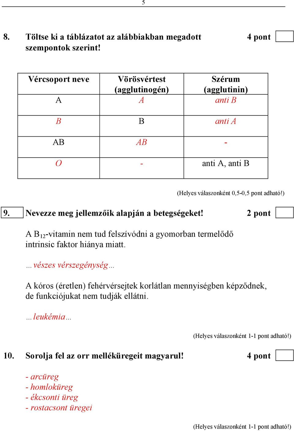 Nevezze meg jellemzıik alapján a betegségeket! 2 pont A B 12 -vitamin nem tud felszívódni a gyomorban termelıdı intrinsic faktor hiánya miatt.