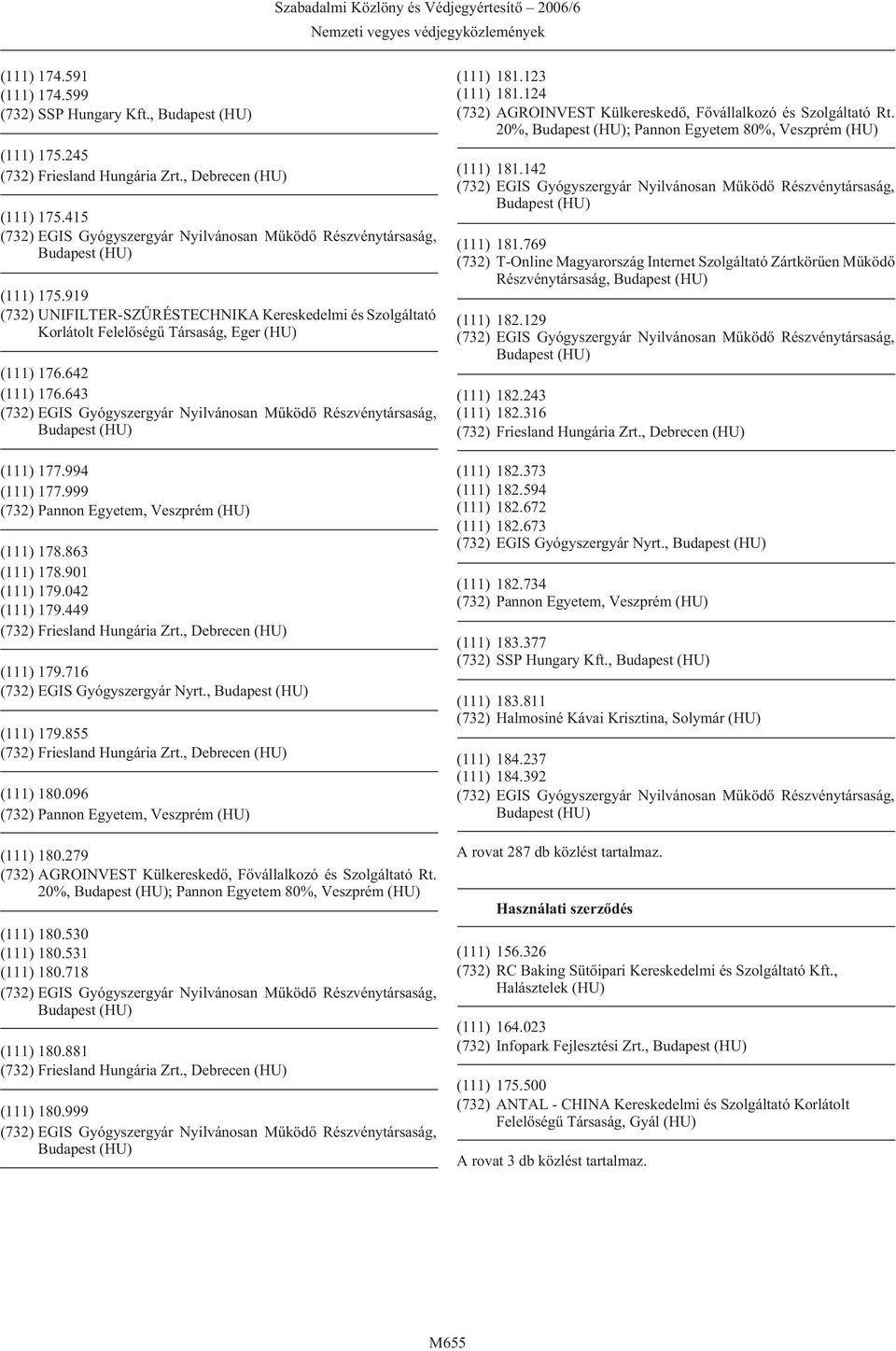 999 (732) Pannon Egyetem, Veszprém (HU) (111) 178.863 (111) 178.901 (111) 179.042 (111) 179.449 (111) 179.716 (732) EGIS Gyógyszergyár Nyrt., (111) 179.855 (111) 180.