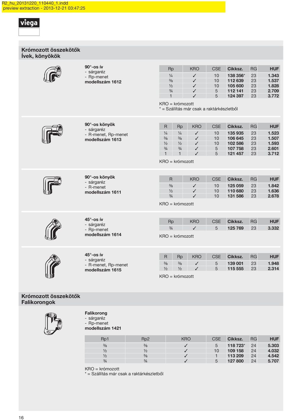 712 90 -os könyök modellszám 1611 R KRO CSE Cikksz. RG HUF ⅜ 10 125 059 23 1.842 ½ 10 110 680 23 1.636 ¾ 10 131 586 23 2.678 45 -os ív modellszám 1614 Rp KRO CSE Cikksz. RG HUF ¾ 5 125 769 23 3.