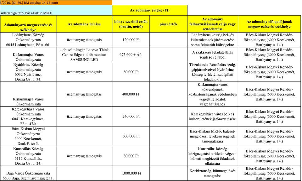 leírása 4 db számítógép Lenovo Think Centre Edge + 4 db monitor SAMSUNG LED értéke (Ft) 120.000 