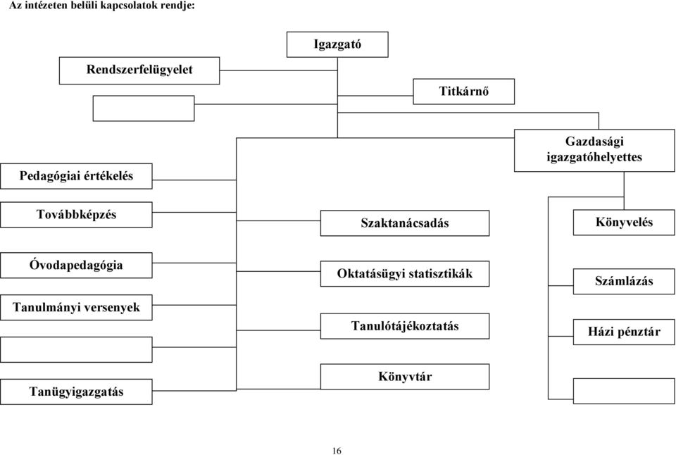 Szaktanácsadás Könyvelés Óvodapedagógia Tanulmányi versenyek Oktatásügyi