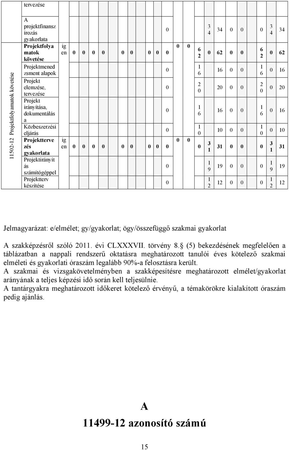 gy/gyakorlat; ögy/összefüggő szakmai gyakorlat A szakképzésről szóló. évi CLXXXVII. törvény 8.