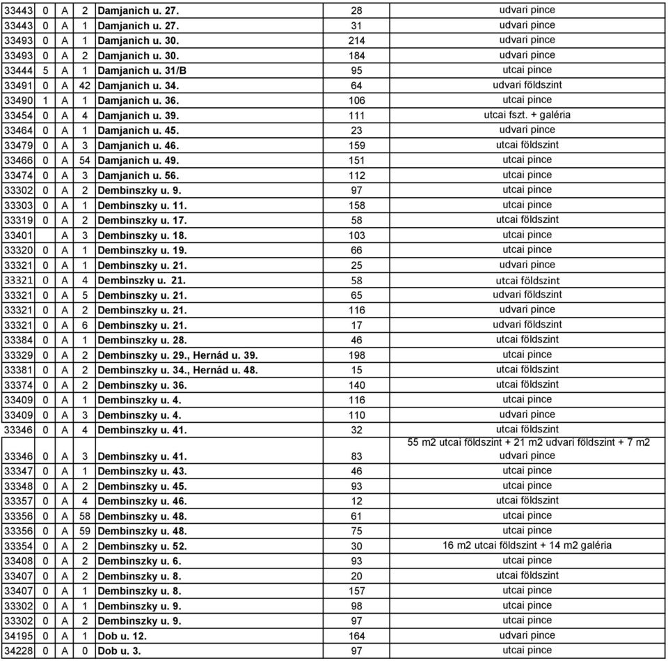 23 udvari pince 33479 0 A 3 Damjanich u. 46. 159 utcai földszint 33466 0 A 54 Damjanich u. 49. 151 utcai pince 33474 0 A 3 Damjanich u. 56. 112 utcai pince 33302 0 A 2 Dembinszky u. 9.