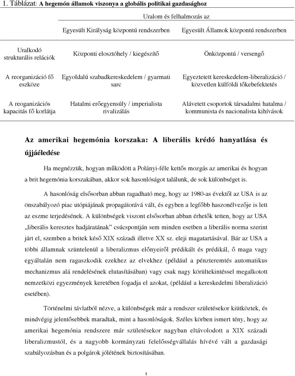 tőkebefektetés A reoganizációs kapacitás fő korlátja Hatalmi erőegyensúly / imperialista rivalizálás Alávetett csoportok társadalmi hatalma / kommunista és nacionalista kihívások Az amerikai