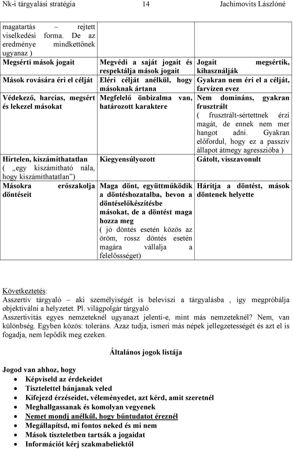 harcias, megsért Megfelelő önbizalma van, és lekezel másokat határozott karaktere Hirtelen, kiszámíthatatlan ( egy kiszámítható nála, hogy kiszámíthatatlan ) Másokra erőszakolja döntéseit