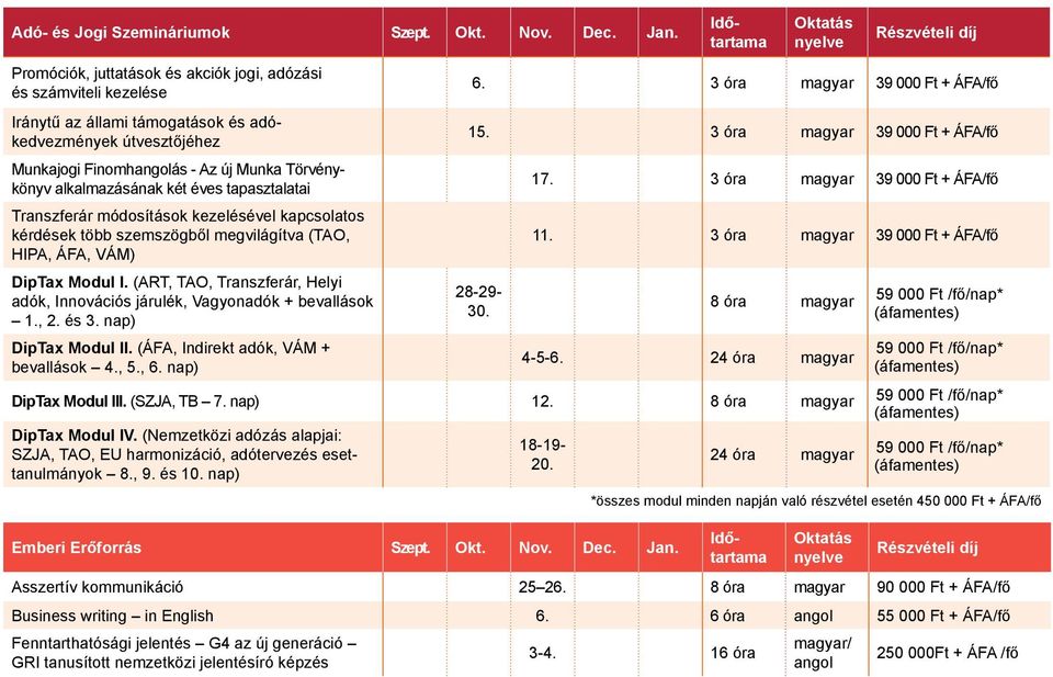 éves tapasztalatai Transzferár módosítások kezelésével kapcsolatos kérdések több szemszögből megvilágítva (TAO, HIPA, ÁFA, VÁM) DipTax Modul I.