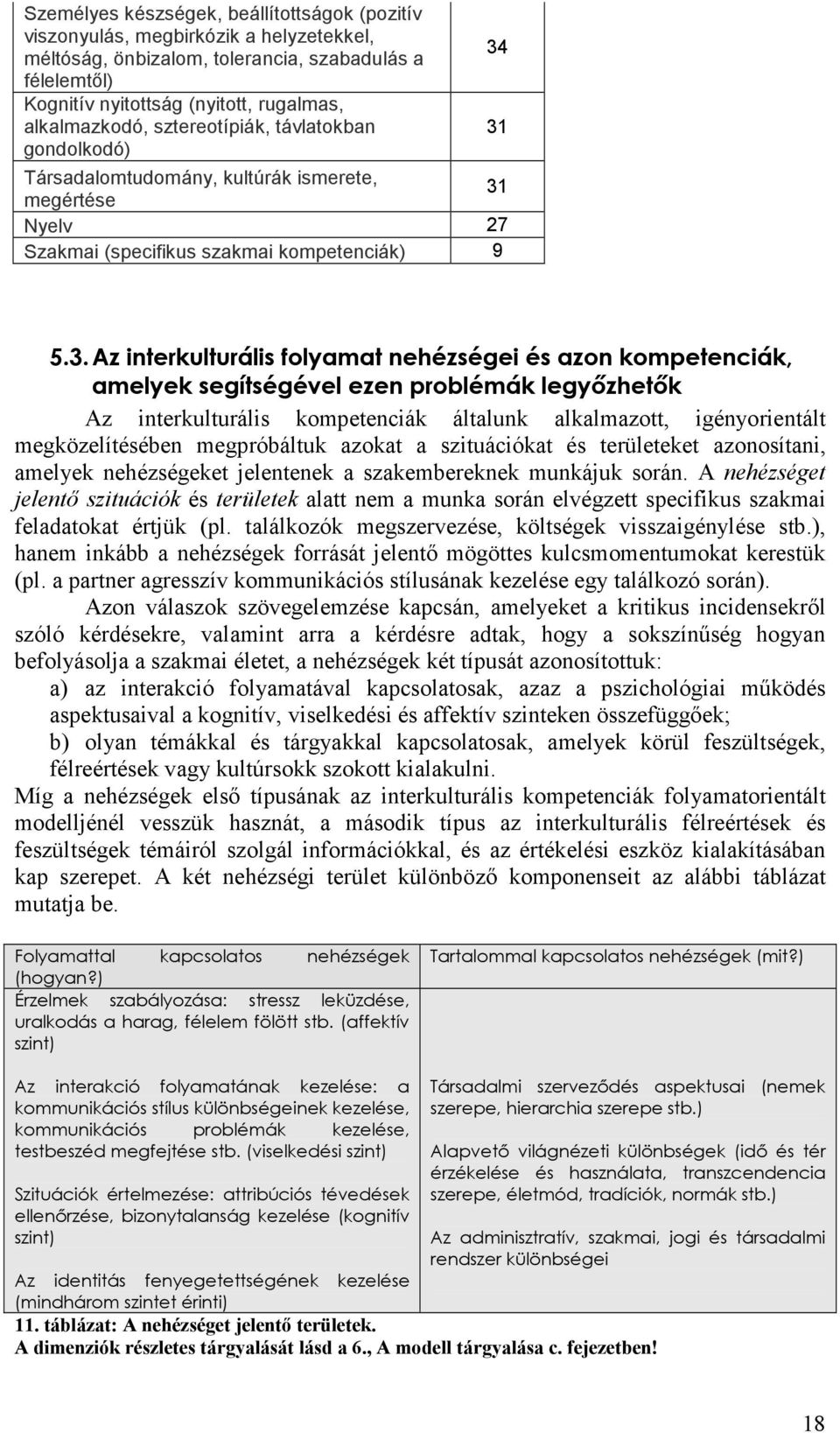 Nyelv 27 Szakmai (specifikus szakmai kompetenciák) 9 34