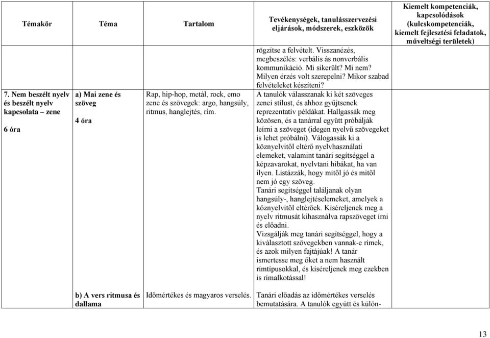 A tanulók válasszanak ki két szöveges zenei stílust, és ahhoz gyűjtsenek reprezentatív példákat.