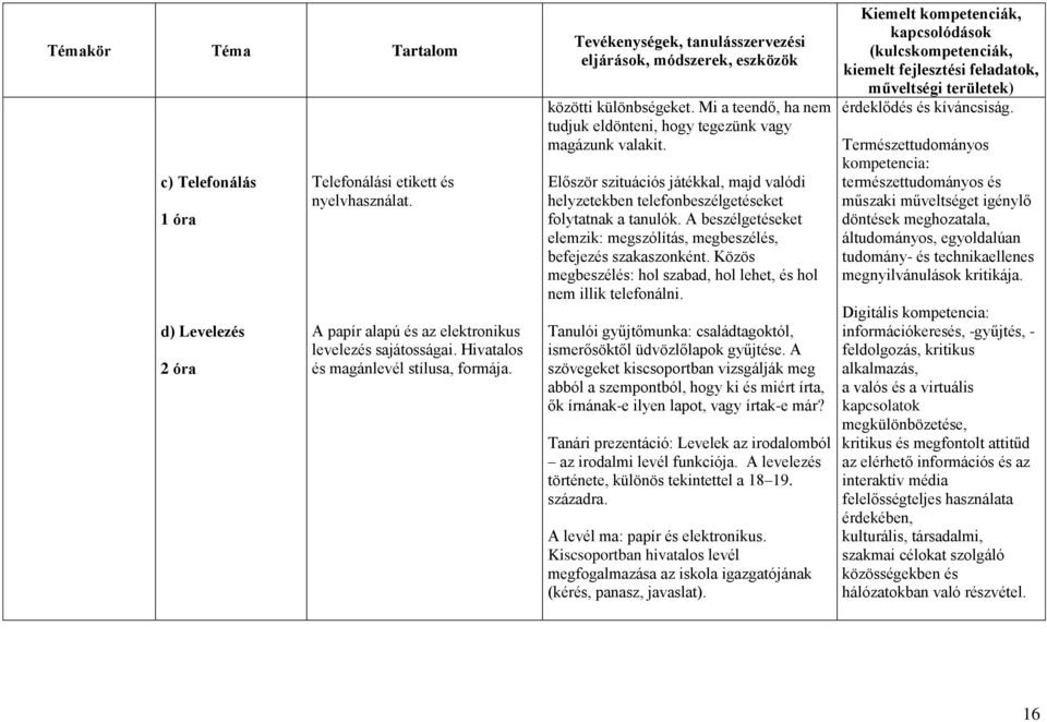 A beszélgetéseket elemzik: megszólítás, megbeszélés, befejezés szakaszonként. Közös megbeszélés: hol szabad, hol lehet, és hol nem illik telefonálni.