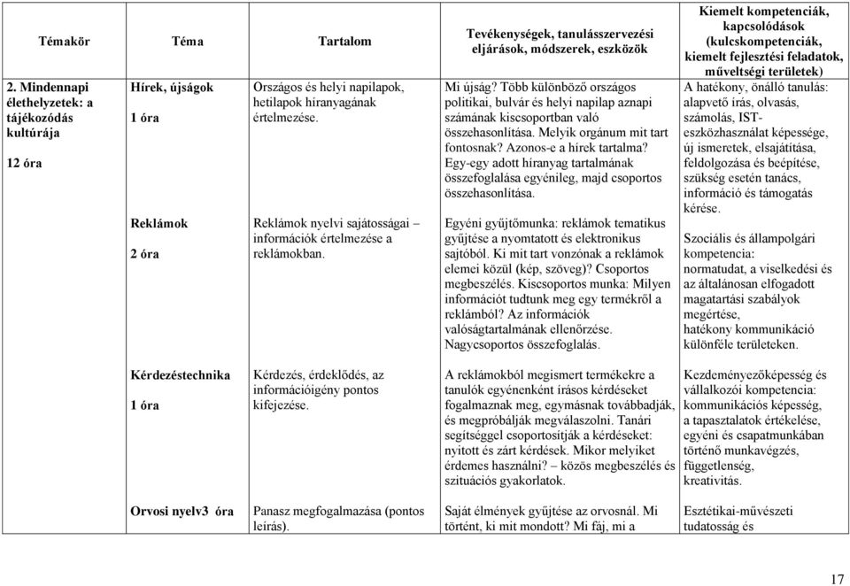 Melyik orgánum mit tart fontosnak? Azonos-e a hírek tartalma? Egy-egy adott híranyag tartalmának összefoglalása egyénileg, majd csoportos összehasonlítása.