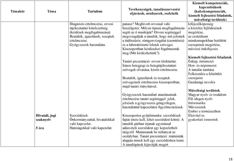 Orvosi segítséggel megvizsgálják a tanulók, hogy mit jelentek a tüdőszűrés, röntgenvizsgálat (csonttörés) és a laboratóriumi leletek szövegei.