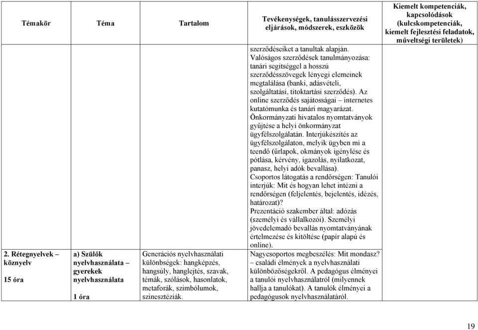 Valóságos szerződések tanulmányozása: tanári segítséggel a hosszú szerződésszövegek lényegi elemeinek megtalálása (banki, adásvételi, szolgáltatási, titoktartási szerződés).