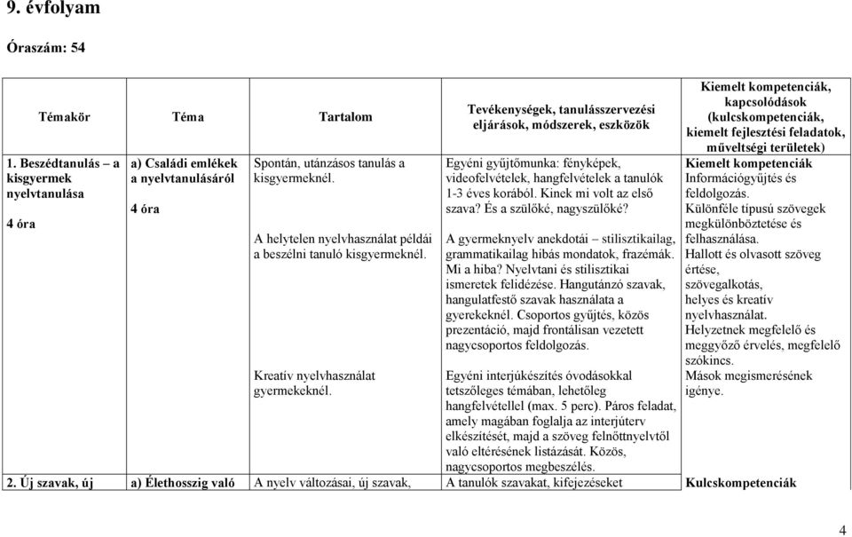 Kinek mi volt az első szava? És a szülőké, nagyszülőké? A gyermeknyelv anekdotái stilisztikailag, grammatikailag hibás mondatok, frazémák. Mi a hiba? Nyelvtani és stilisztikai ismeretek felidézése.