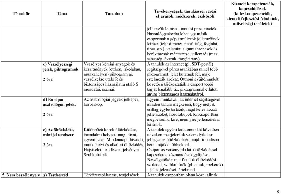 Az asztrológiai jegyek jelképei, horoszkóp. jellemzők leírása tanulói prezentációk.