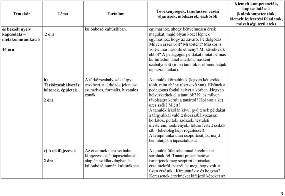 A pedagógus példákat mutat be más kultúrákból, ahol a térköz másként szabályozott (roma tanulók is elmondhatják tapasztalataikat).