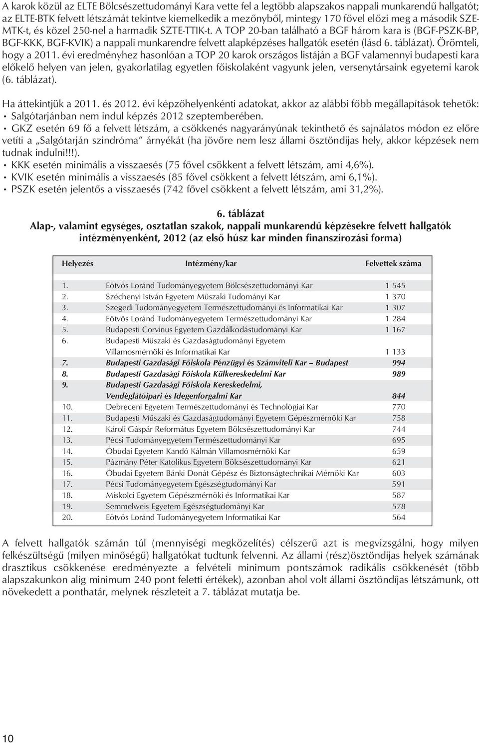 A TOP 20-ban található a BGF három kara is (BGF-PSZK-BP, BGF-KKK, BGF-KVIK) a nappali munkarendre felvett alapképzéses hallgatók esetén (lásd 6. táblázat). Örömteli, hogy a 2011.