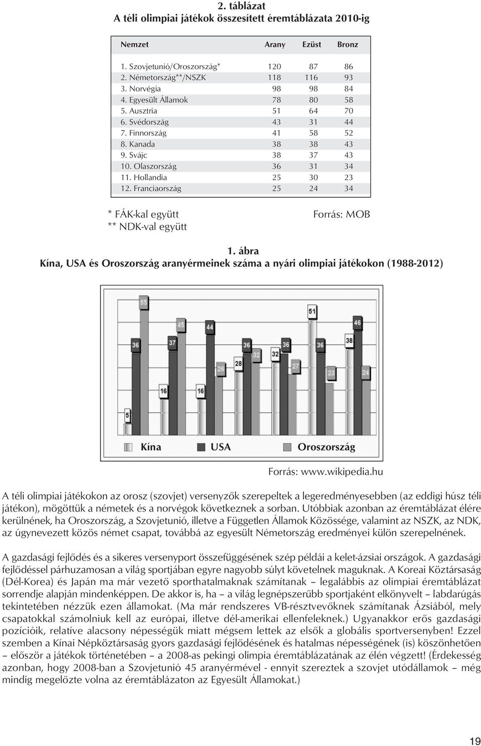 Franciaország 25 24 34 * FÁK-kal együtt ** NDK-val együtt Forrás: MOB 1. ábra Kína, USA és Oroszország aranyérmeinek száma a nyári olimpiai játékokon (1988-2012) Kína USA Oroszország Forrás: www.