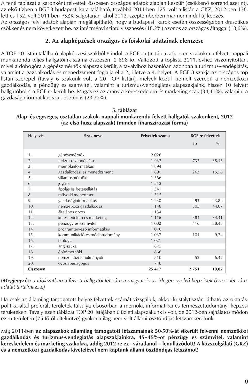 Az országos felvi adatok alapján megállapítható, hogy a budapesti karok esetén összességében drasztikus csökkenés nem következett be, az intézményi szintû visszaesés (18,2%) azonos az országos