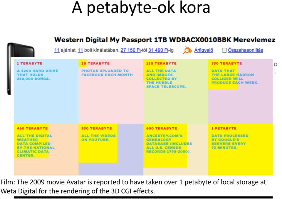 petabyte of local storage at Weta