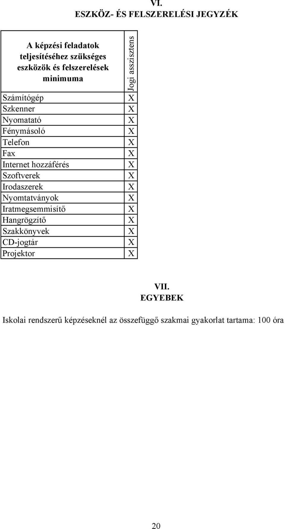 Szoftverek Irodaszerek Nyomtatványok Iratmegsemmisítő Hangrögzítő Szakkönyvek D-jogtár Projektor