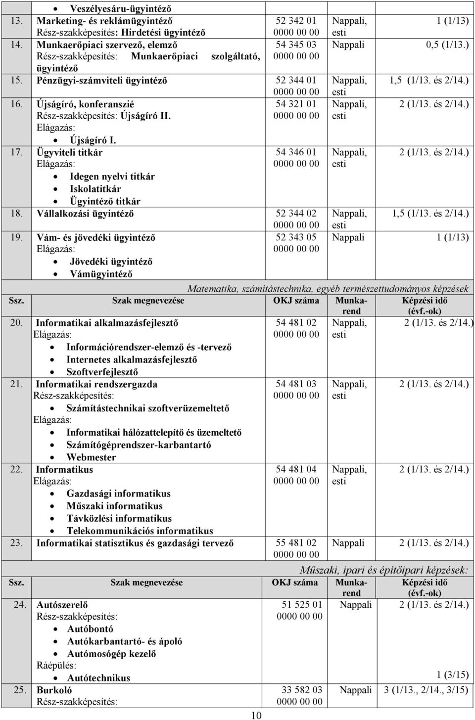 Újságíró, konferanszié 54 321 01 Rész-szakképesítés: Újságíró II. 0000 00 00 Elágazás: Újságíró I. 17.