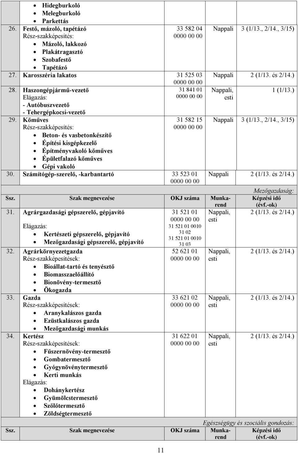 Kőműves Rész-szakképesítés: Beton- és vasbetonkészítő Építési kisgépkezelő Építményvakoló kőműves Épületfalazó kőműves Gépi vakoló 31 582 15 0000 00 00 30.