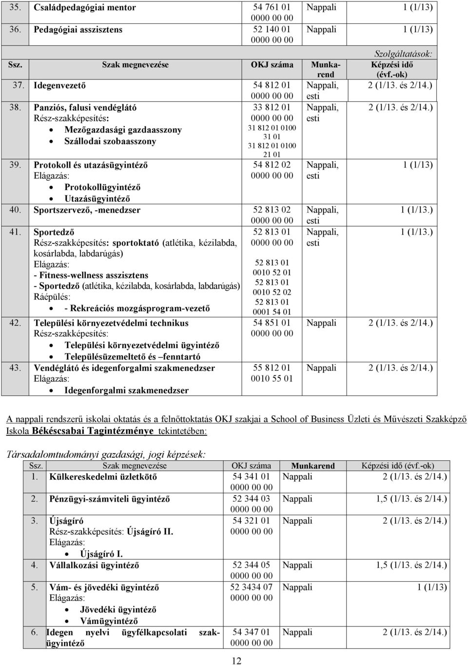 Protokoll és utazásügyintéző Elágazás: 54 812 02 0000 00 00 Protokollügyintéző Utazásügyintéző 40. Sportszervező, -menedzser 52 813 02 0000 00 00 41.