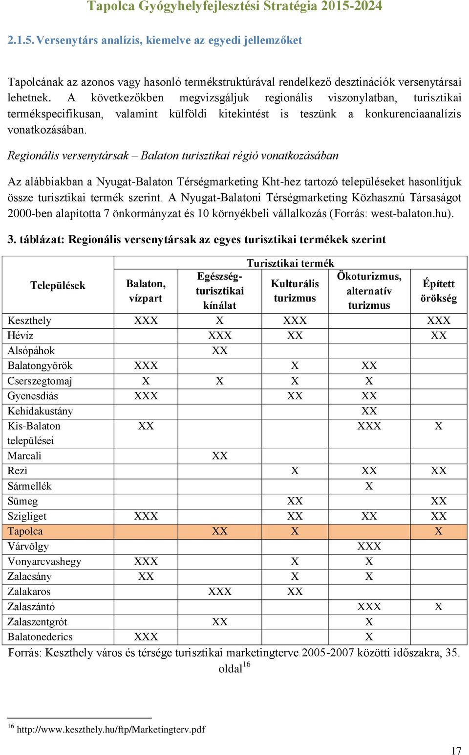 Regionális versenytársak Balaton turisztikai régió vonatkozásában Az alábbiakban a Nyugat-Balaton Térségmarketing Kht-hez tartozó településeket hasonlítjuk össze turisztikai termék szerint.