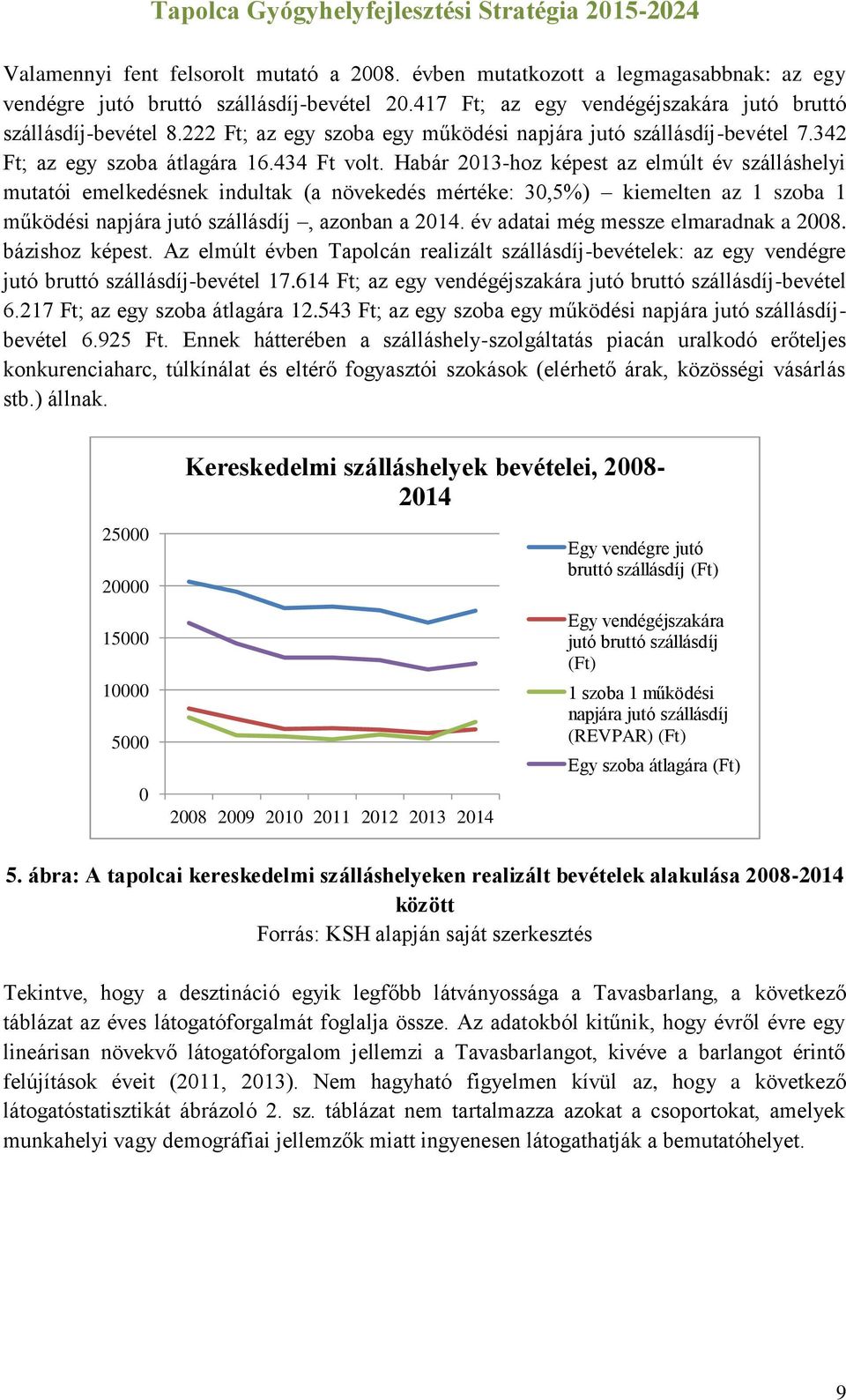 Habár 2013-hoz képest az elmúlt év szálláshelyi mutatói emelkedésnek indultak (a növekedés mértéke: 30,5%) kiemelten az 1 szoba 1 működési napjára jutó szállásdíj, azonban a 2014.