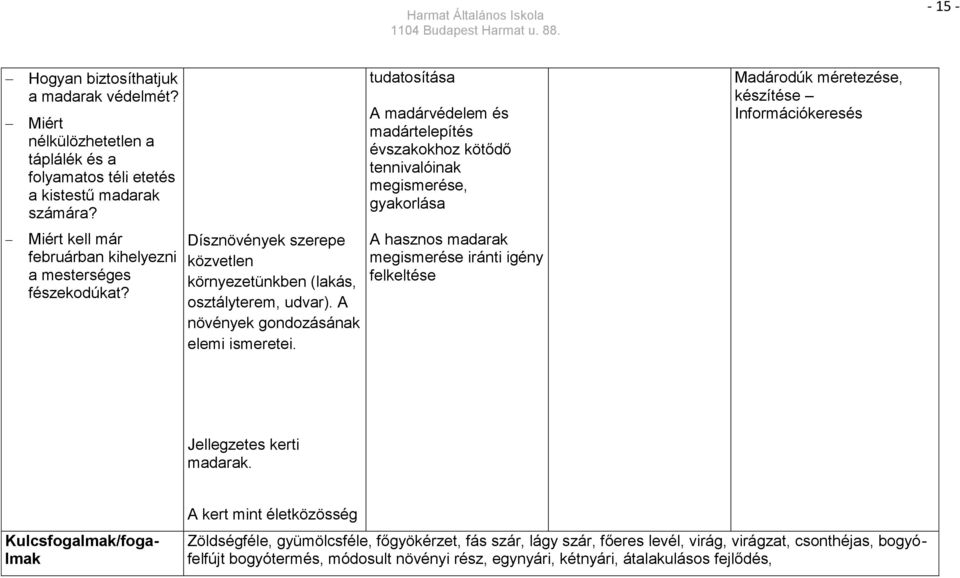 tudatosítása A madárvédelem és madártelepítés évszakokhoz kötődő tennivalóinak megismerése, gyakorlása A hasznos madarak megismerése iránti igény felkeltése Madárodúk méretezése, készítése