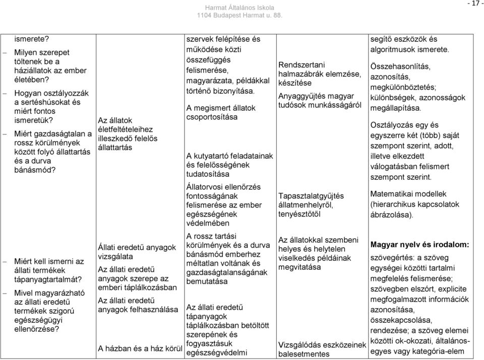 Az állatok életfeltételeihez illeszkedő felelős állattartás szervek felépítése és működése közti összefüggés felismerése, magyarázata, példákkal történő bizonyítása.