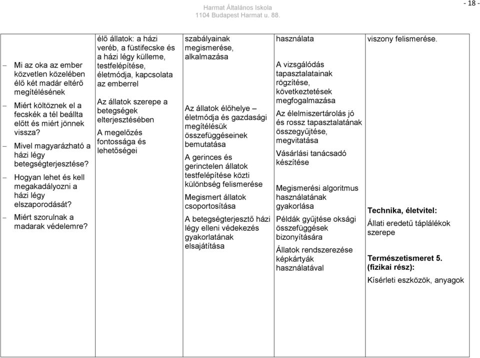 élő állatok: a házi veréb, a füstifecske és a házi légy külleme, testfelépítése, életmódja, kapcsolata az emberrel Az állatok szerepe a betegségek elterjesztésében A megelőzés fontossága és